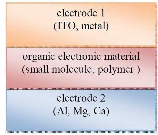 Advantages of Organic Solar Cells