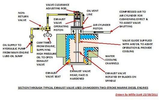 hydraulic pump yanmar Gas Reasons Temperature for Exhast in Marine High (EGT)