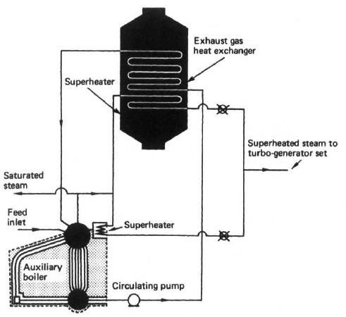 Basic steam generation system on a diesel ship