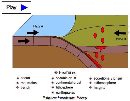 A Deep Sea or Oceanic Trenches Definition: What Are They?