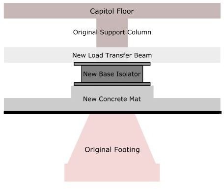 Base Isolation Technique