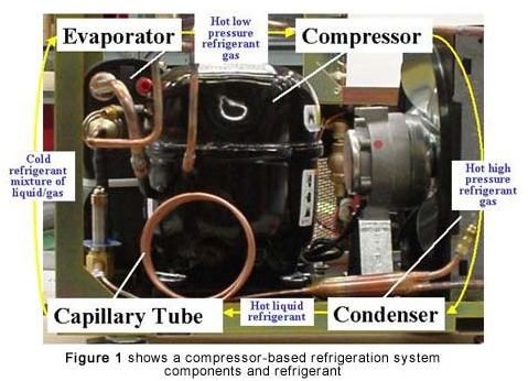 Capillary Tube in Refrigeration & Air Conditioning