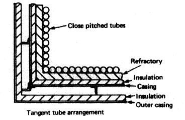 Understanding the Boiler Furnace Wall Construction