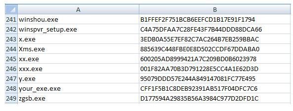 241 to 249 Exe Malware Samples