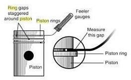 Piston Ring Clearance