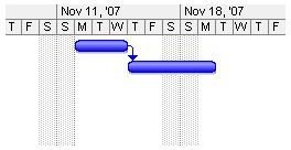 Project 2007: Working with Task Relationships