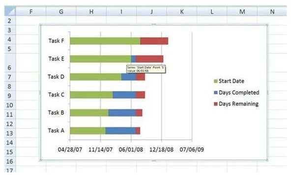 Gantt Chart in MS Excel