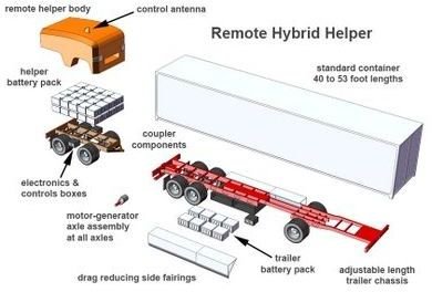 What is a Remote Hybrid Helper?