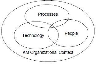 Do Not Neglect Answering "How Can Knowledge Management Help a Corporation" as Part of Your Business Plan