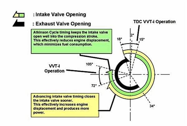 The Atkinson Cycle Internal Combustion Engine: ACE