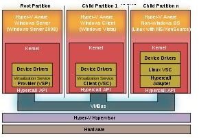 What Will the Next Generation of Windows Servers Look Like?