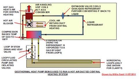 Instructions for Residential Geothermal Maintenance