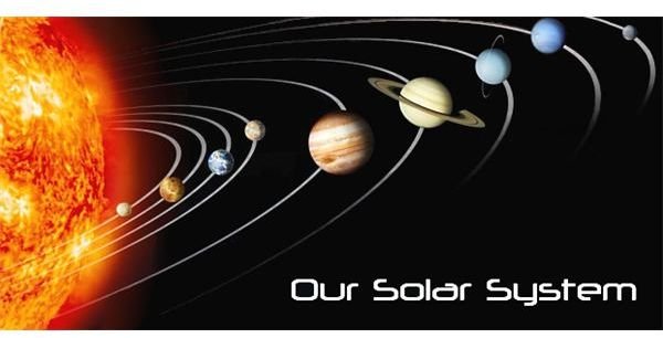 Solar System Third Grade Math Lesson Plan