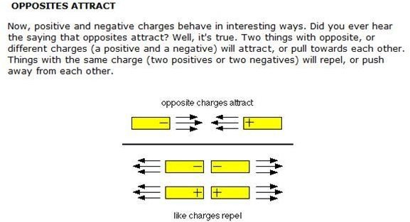 Science Made Simple