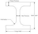 How to Increase Steel I-Beam Strength without Increasing Cost