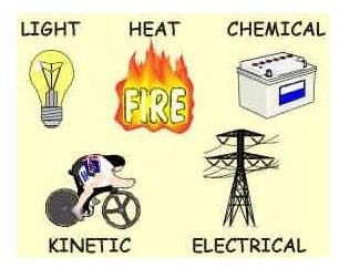 Forms of kinetic energy