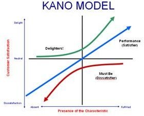 Kano Analysis Chart