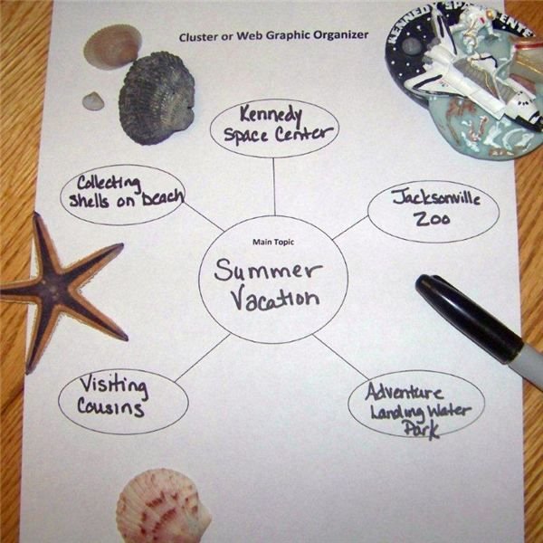 Web Graphic Organizer for Writing About a Summer Vacation