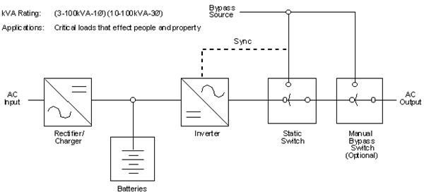 Ups Power Supply Schematic: What Is An Uninterruptible Power Supply (UPS)?