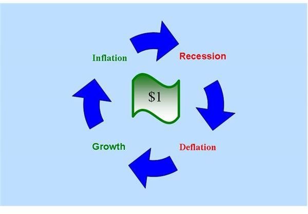 TIPS - Safe Inflation Bonds for Investors to Protect Principal