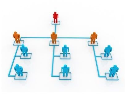 Importance of Following the Chain of Command in the Workplace
