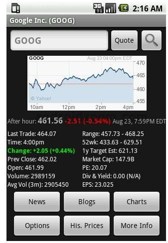 Stock Quote Android App