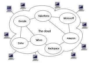 Cloud computing