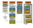 Why is the Accounting Cycle Flowchart So Important?