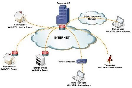 Understanding VPNs - The Disadvantages of Virtual Private Networks