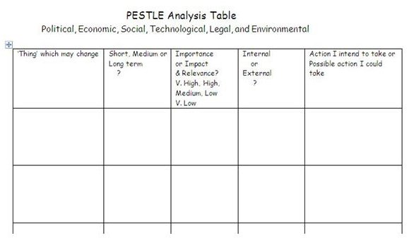 Screenshot PESTLE Analysis Template
