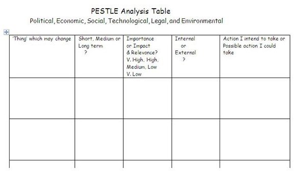 Free PESTLE Analysis Example With Downloadable Template