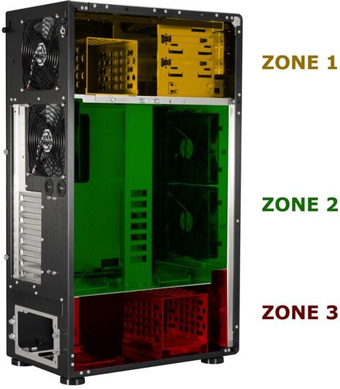 PC-X1000 Cooling Zones