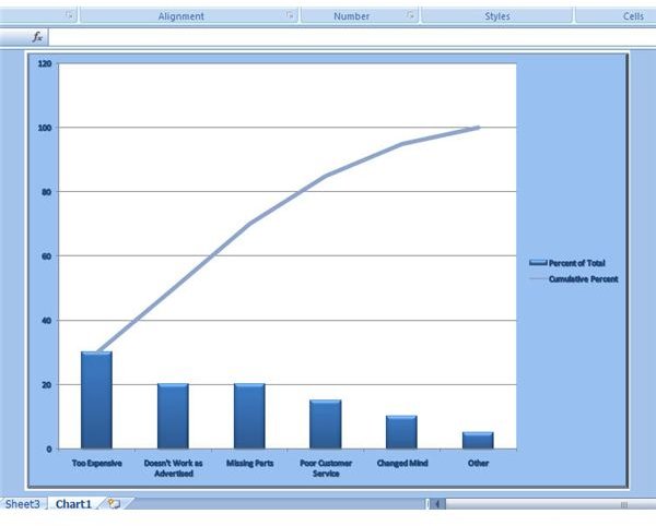 Chart in New Worksheet