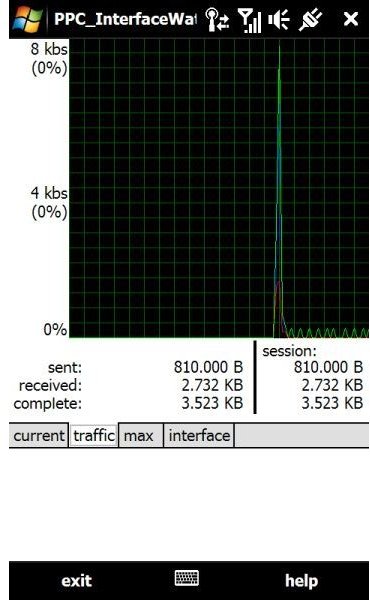 PPC InterfaceMonitor display