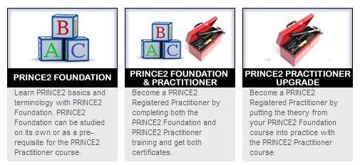 Screenshot PRINCE2 Qualifications