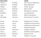 Hobbit name Generators for Lord of the Rings Characters from Tolkien's ...