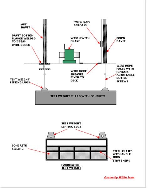 Load Testing of Lifeboat Davits on Offshore Oil and Gas ...