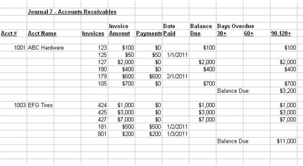 Screenshot Accounts Receivable Detail Journal