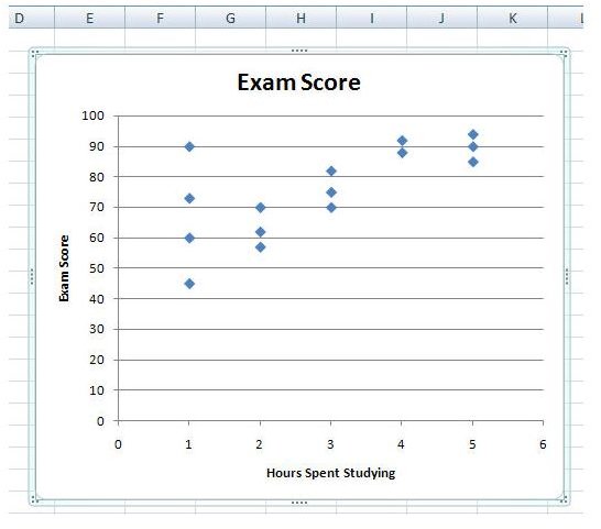 Excel 2007 Scatter Chart