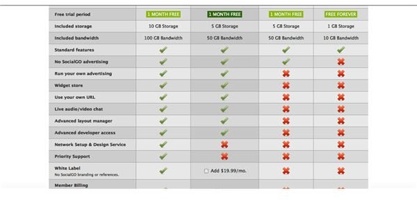 Plan-pricing