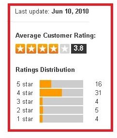 BioStar Customer Ratings