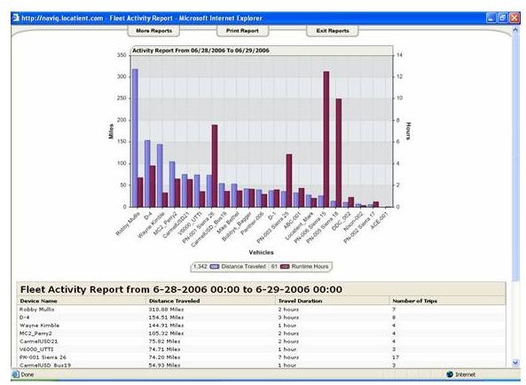 Using a GPS Satellite Tracking Company to Monitor Vehicles