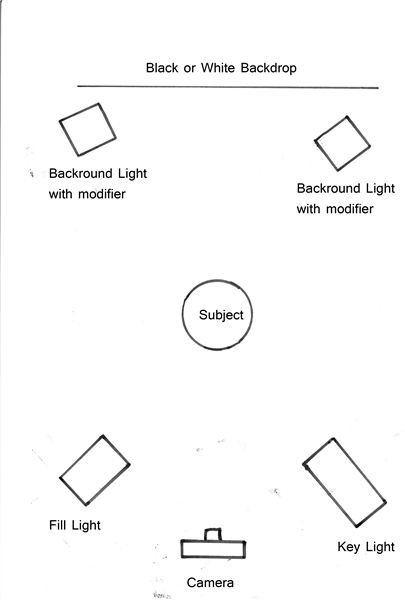 Portrait Diagram 2