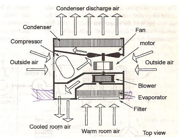Window AC Parts Figure 4