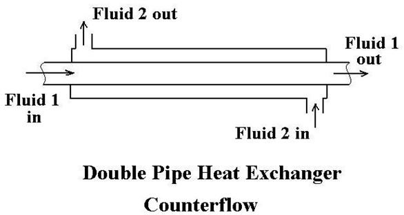 Heat Exchanger Flow Chart