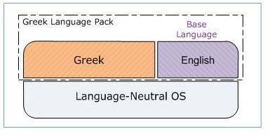 download windows 10 language pack manually