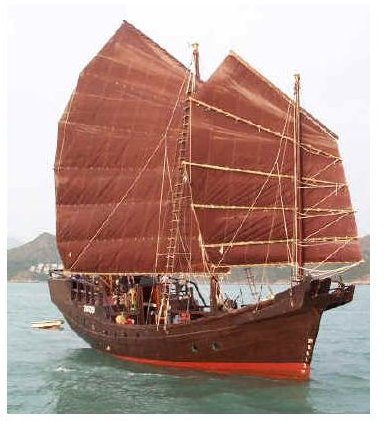 Chinese Junk Sail Boat Explained