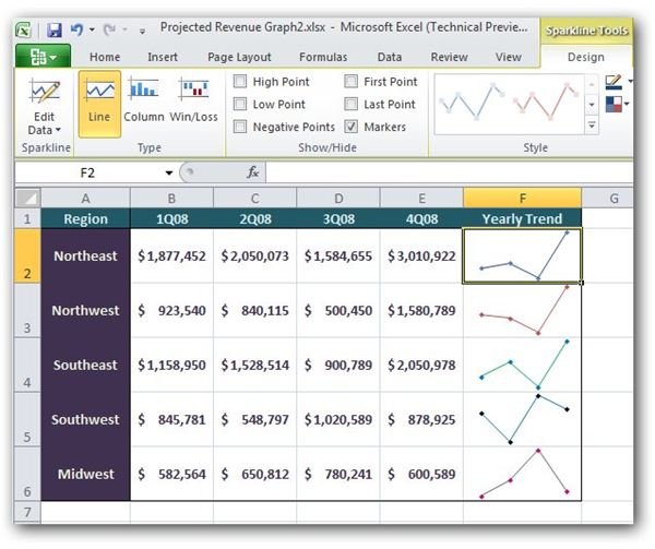 Sparkline Tool in Excel 2010