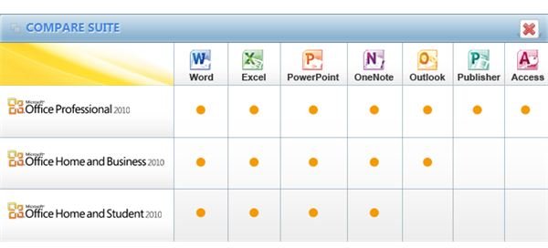 MS Office Editions Comparison