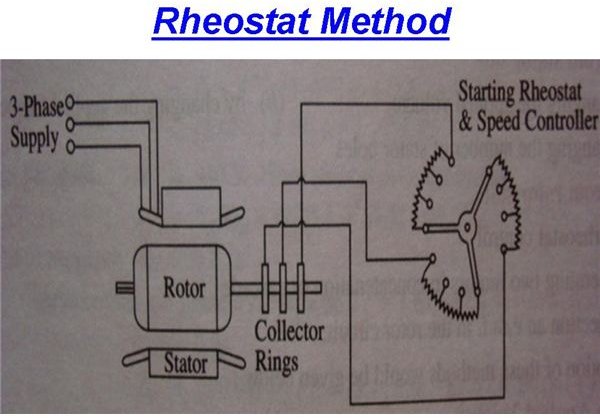 Methods Of Starting A Slip Ring Motor